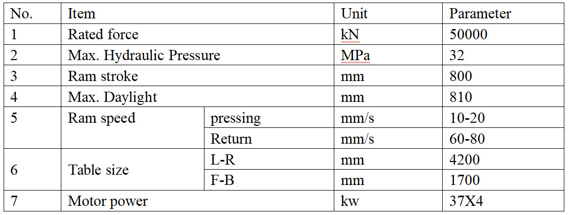 5000t-pre-bending-hydraulic-press-Parameters 