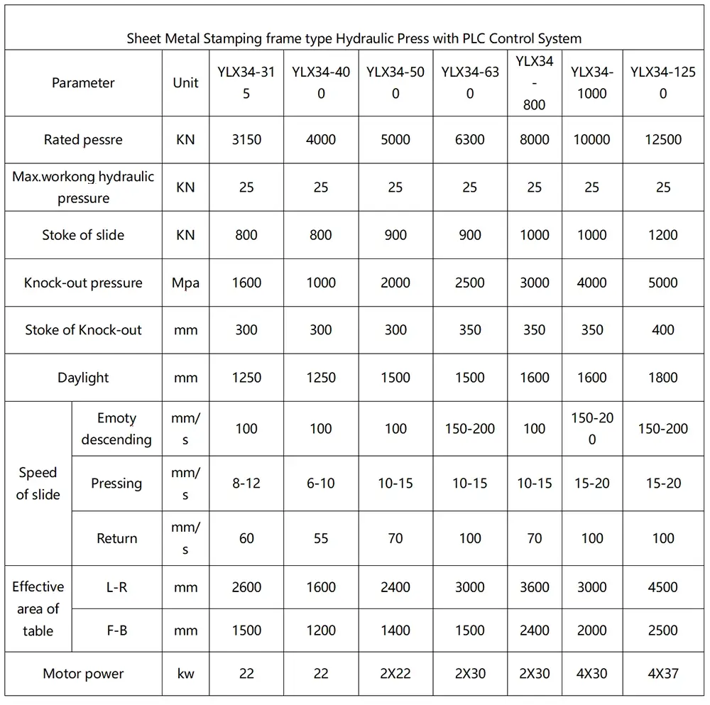 sheet-metal-stamping-frame-type-hydraulic-press-with-plc-control-system-Parameters