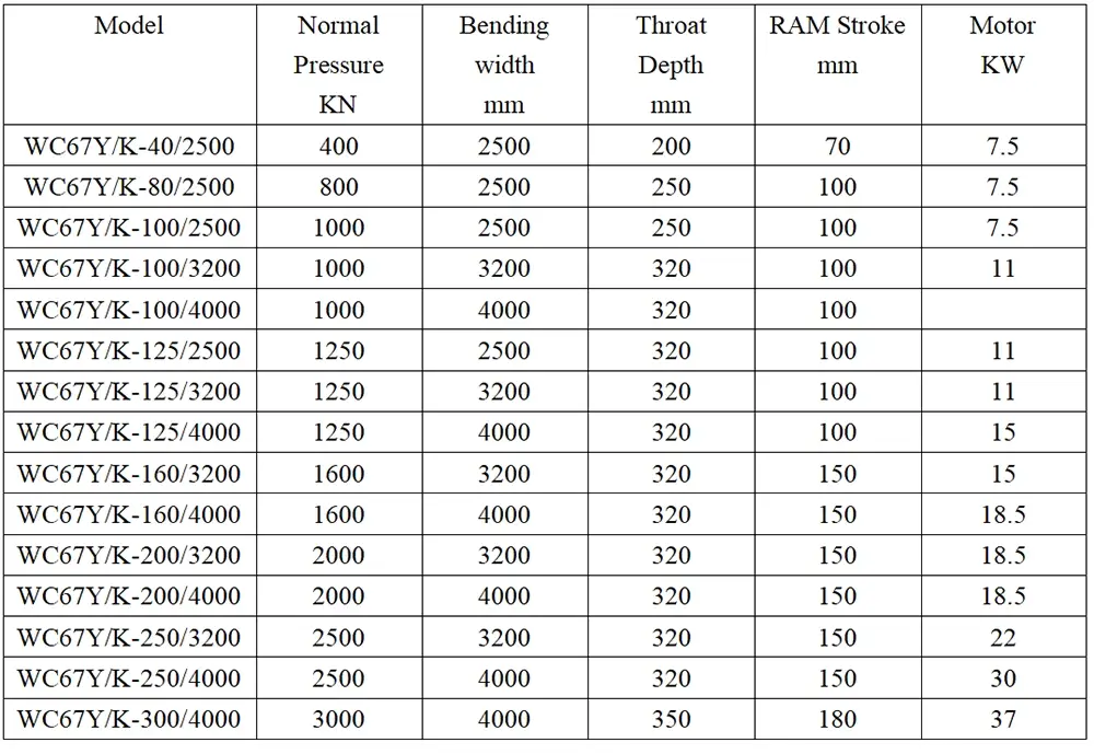 cnc-nc-sheet-plate-metal-hydraulic-press-brake-bending-machine-Parameters