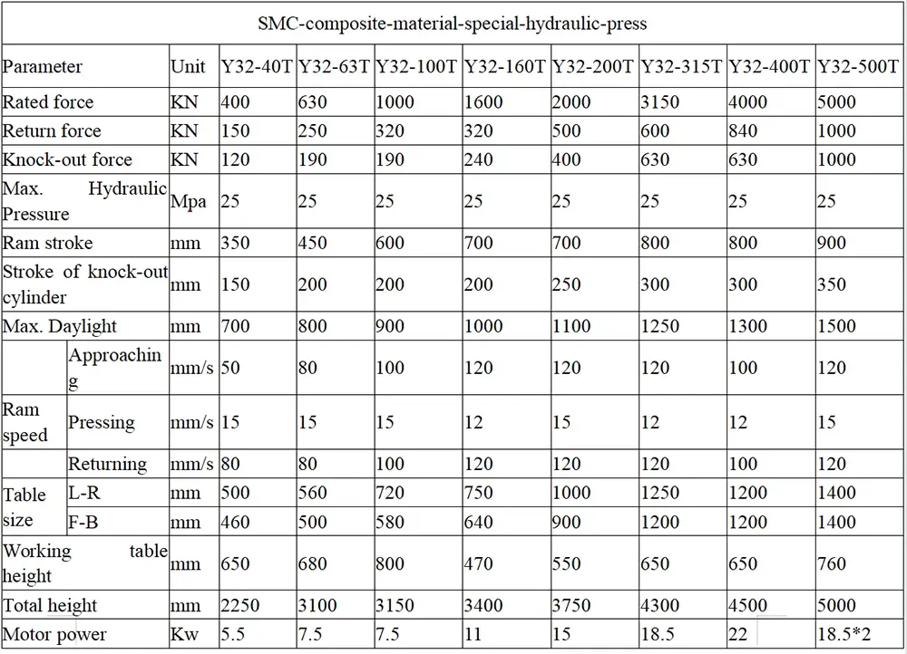 SMC-composite-material-special-hydraulic-press-hot-pressing-rapid-prototyping-complete-set-of-equipment-Parameters