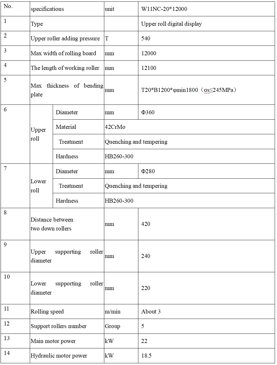 three-roll-ship-plat-bending-machine-Parameters