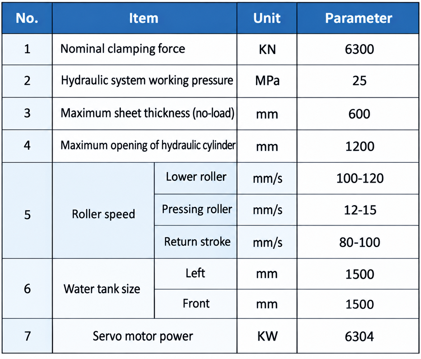 parameter